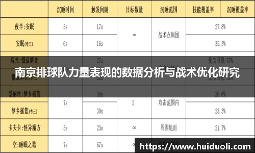 南京排球队力量表现的数据分析与战术优化研究
