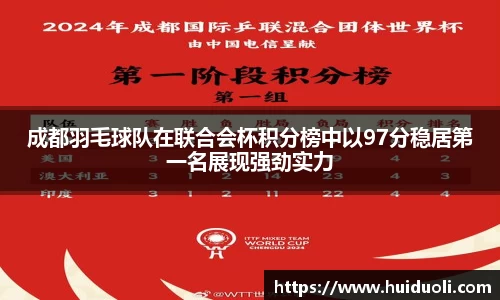 成都羽毛球队在联合会杯积分榜中以97分稳居第一名展现强劲实力